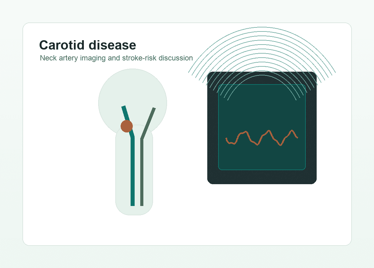 Carotid artery disease illustration with neck artery and ultrasound screen